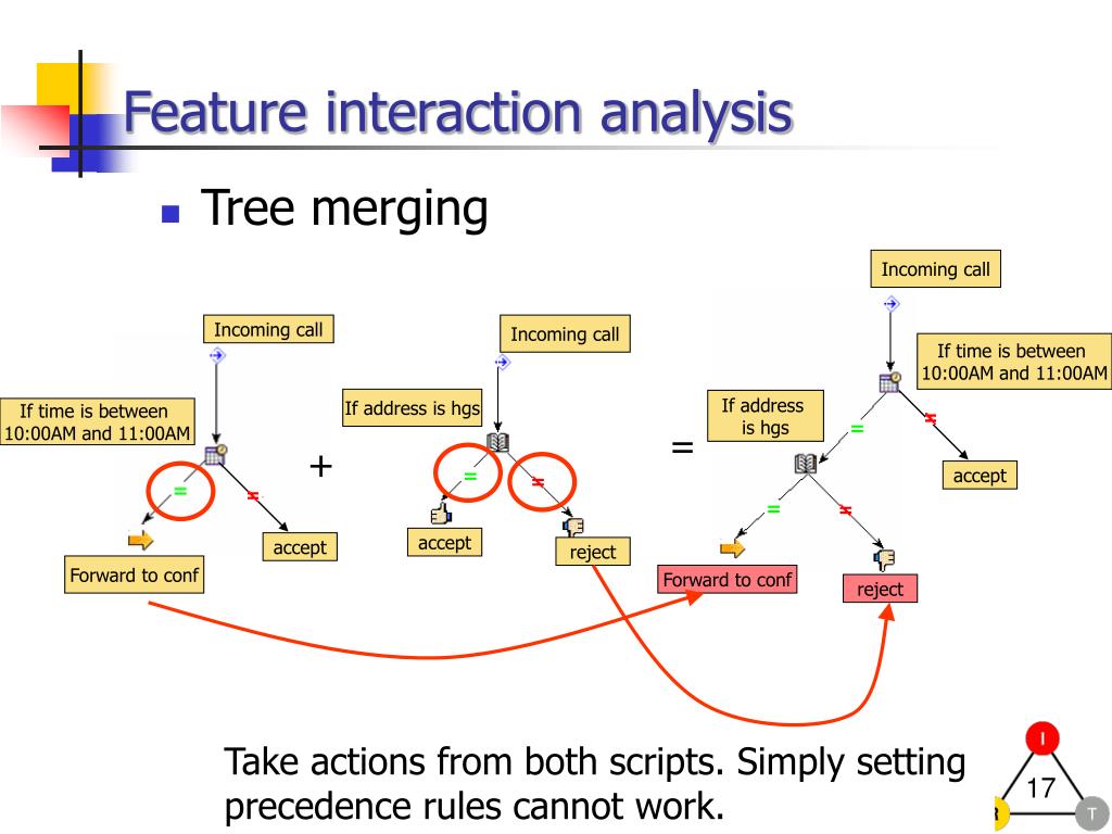 Interaction Process Analysis