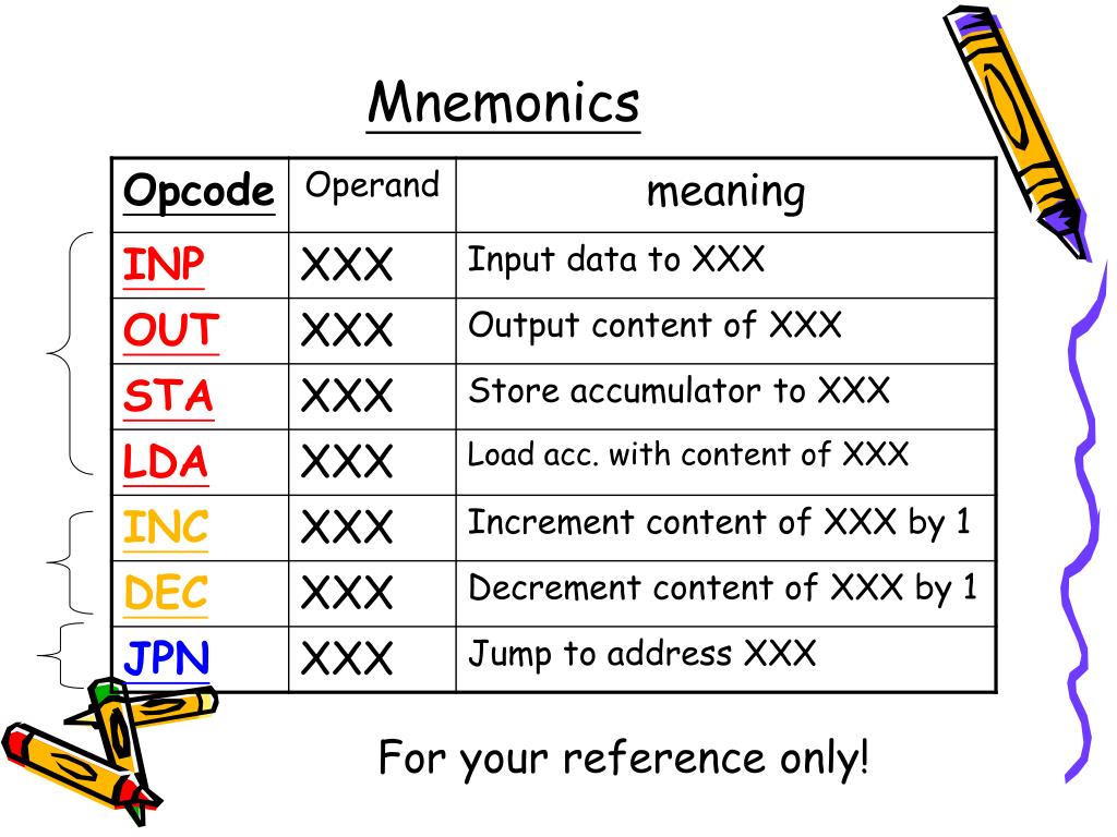 What Is Mnemonics In Programming Image to u
