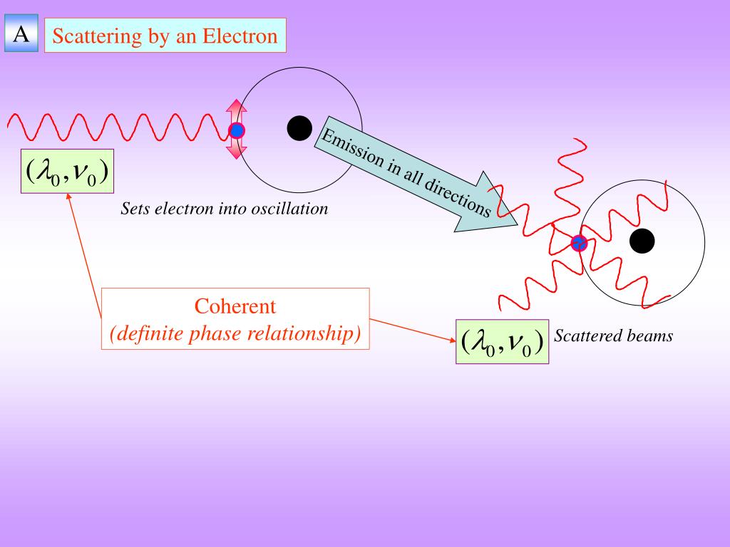 PPT XRAY DIFFRACTION PowerPoint Presentation, free download ID5583009