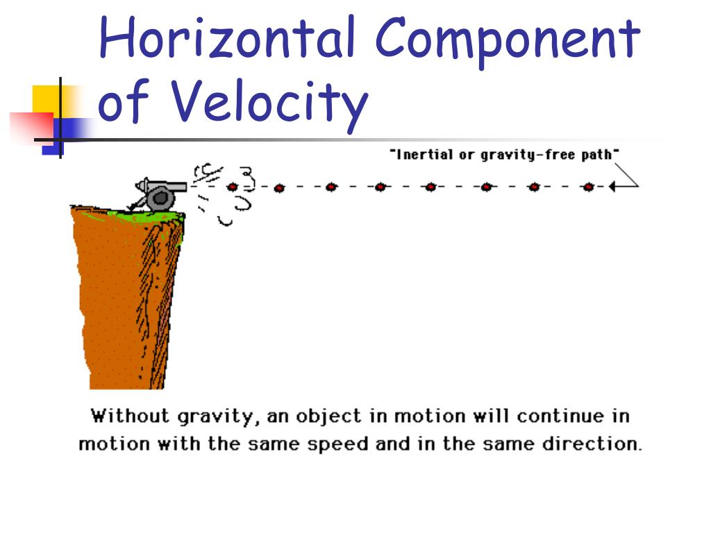 PPT Introduction to 2Dimensional Motion PowerPoint Presentation
