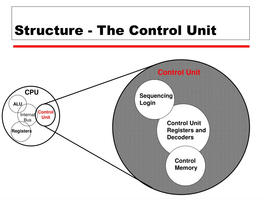 PPT Computer Organization and Architecture PowerPoint Presentation, free download ID5583141