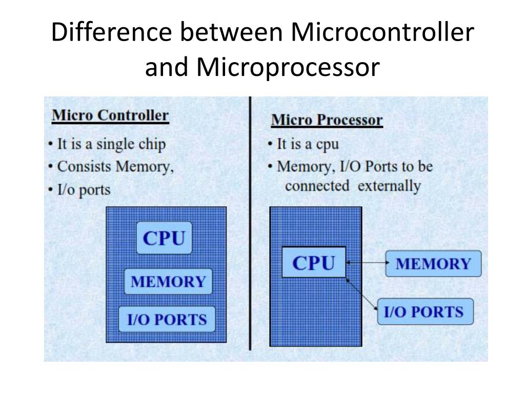 PPT Microprocessors and Interfacing PowerPoint Presentation, free