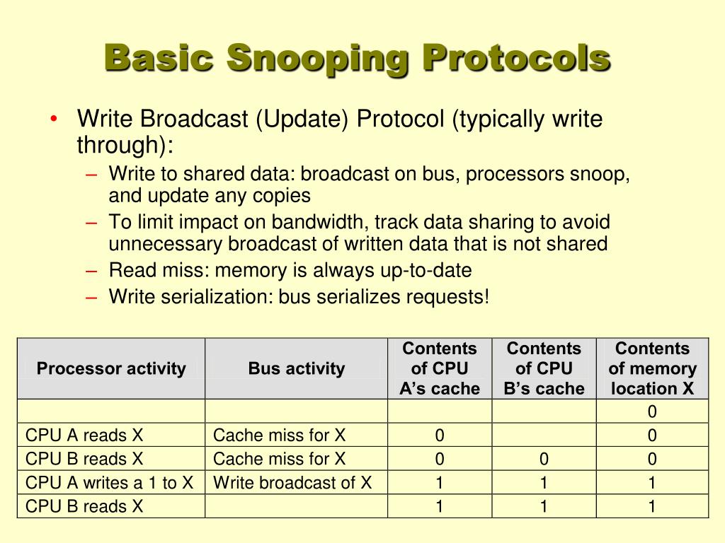 PPT CMSC 611 Advanced Computer Architecture PowerPoint Presentation