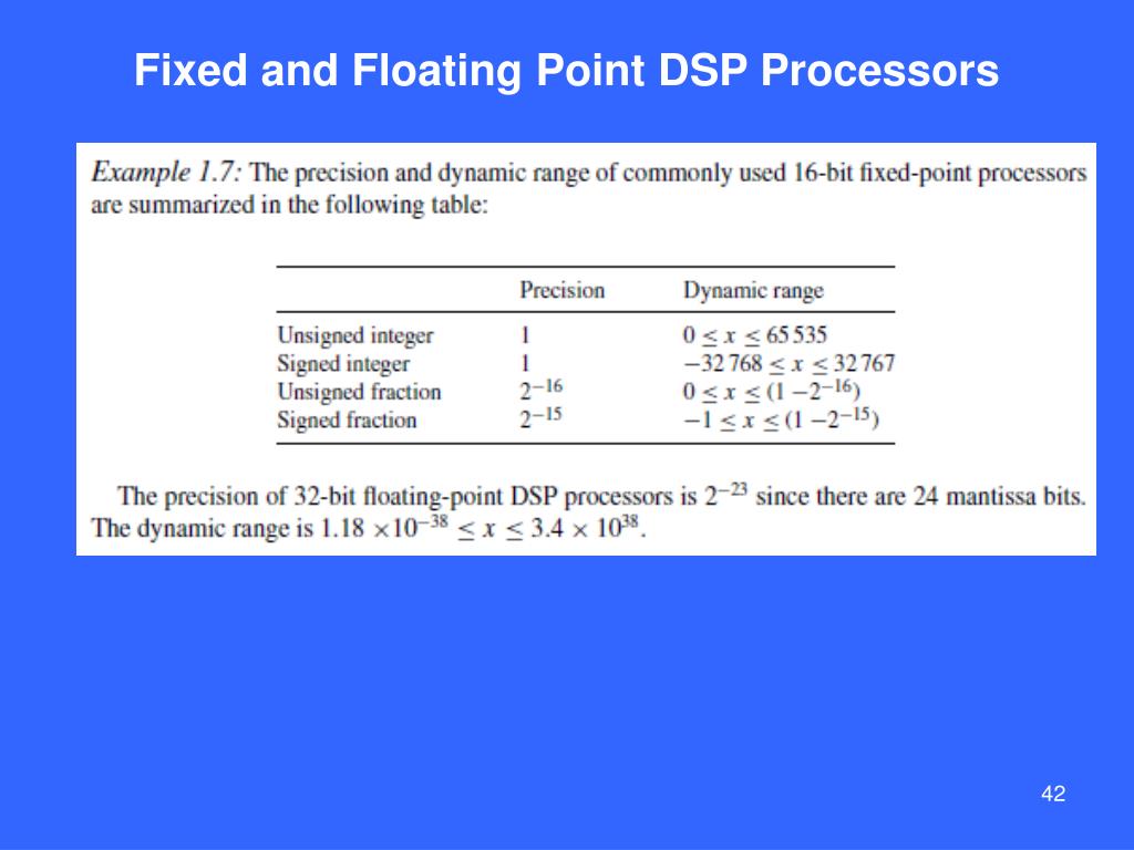 PPT Introduction to RealTime Digital Signal Processing PowerPoint Presentation ID5584493