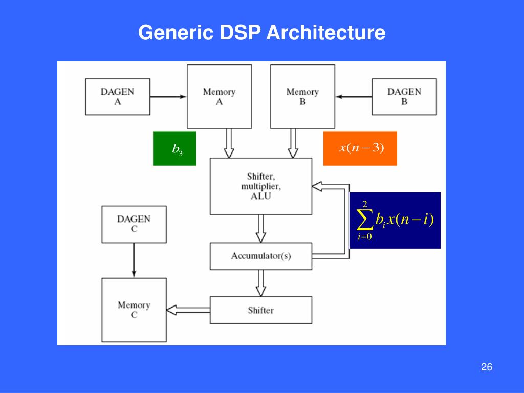 PPT Introduction to RealTime Digital Signal Processing PowerPoint