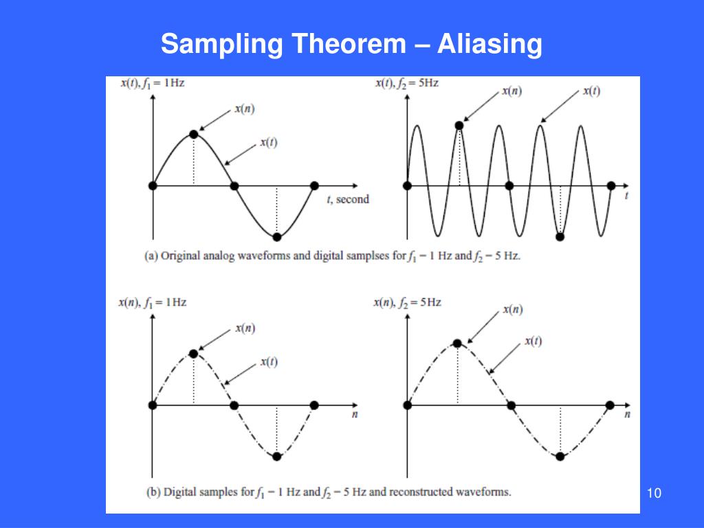PPT Introduction to RealTime Digital Signal Processing PowerPoint