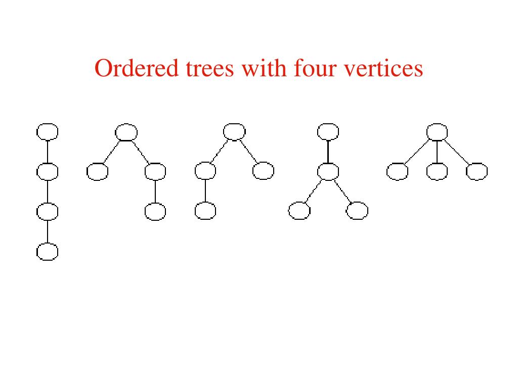 PPT Chapter 10 Trees and Binary Trees PowerPoint Presentation, free