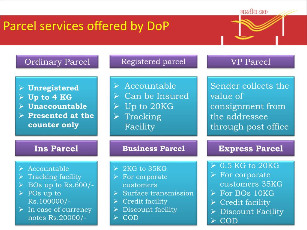 PPT Parcel business Opportunities for India post PowerPoint