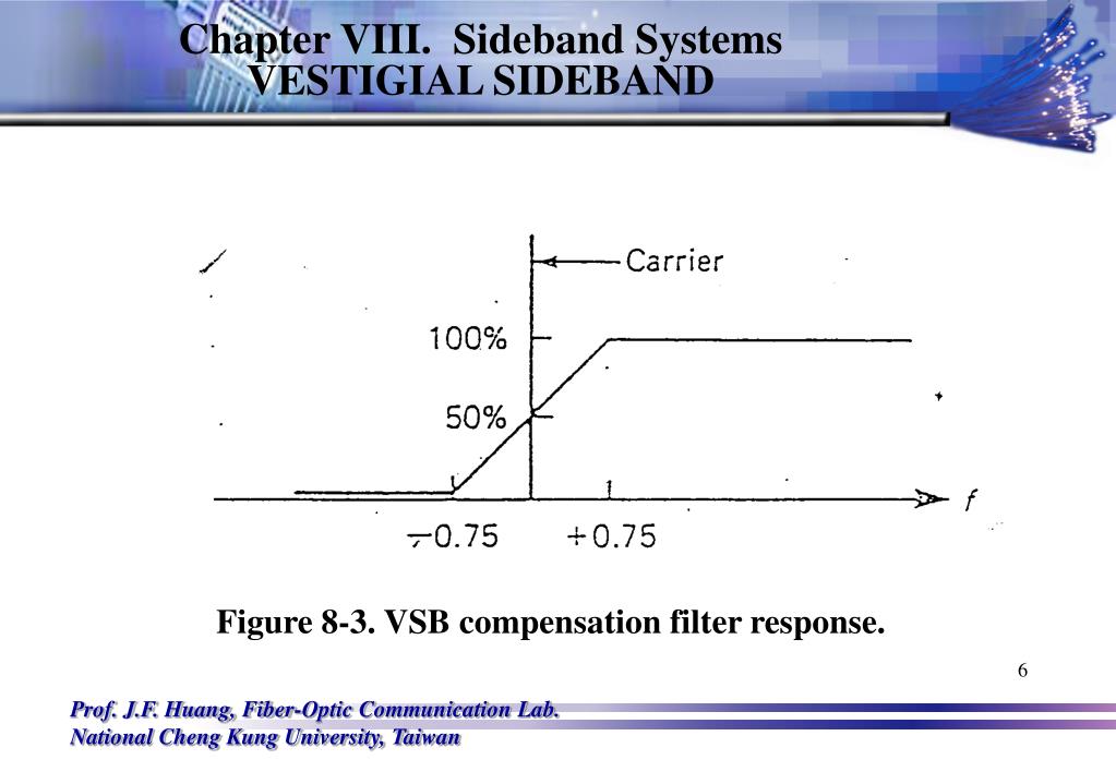 PPT Chapter VIII. Sideband Systems VESTIGIAL SIDEBAND PowerPoint