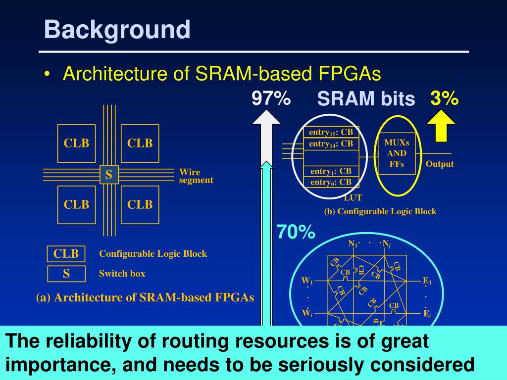 PPT Exploiting Free LUT Entries to Mitigate Soft Errors in SRAMbased