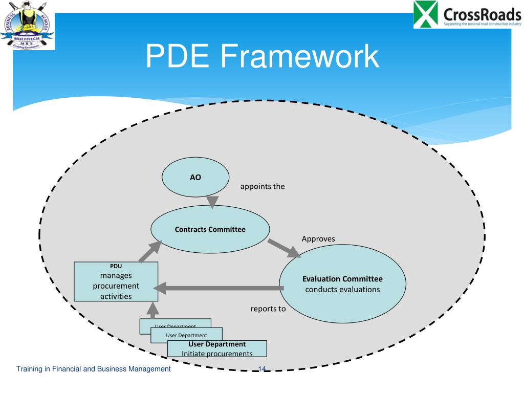 PPT INTRODUCTION TO PUBLIC PROCUREMENT PowerPoint Presentation, free