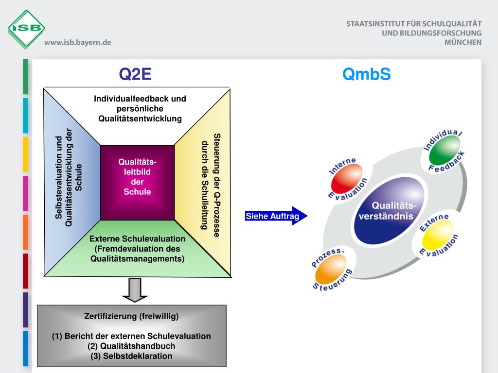 PPT Regionale Informationsveranstaltungen 2010