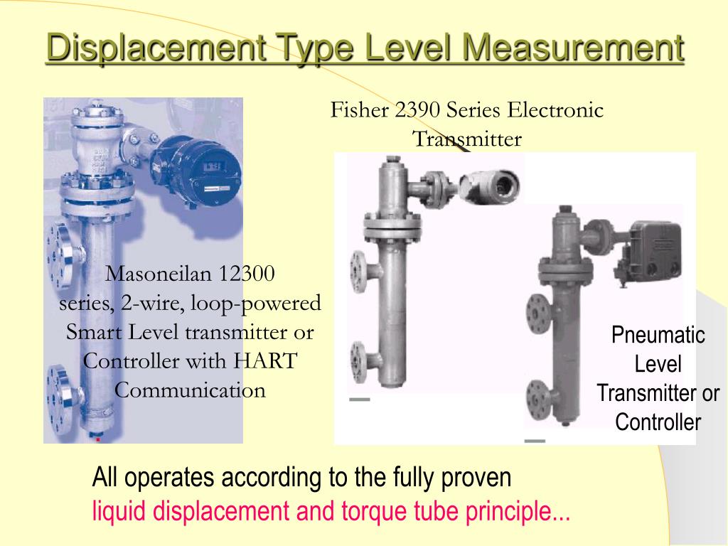 PPT Level Measurement PowerPoint Presentation, free