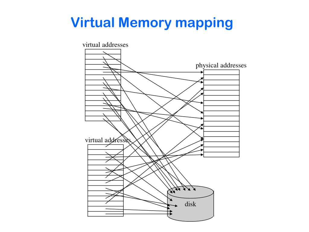 PPT Virtual Memory PowerPoint Presentation, free download ID5591931