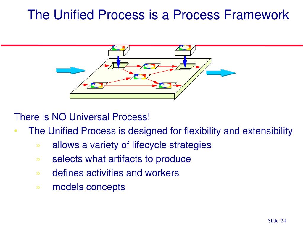 PPT - Unified Process Introduction and History PowerPoint Presentation