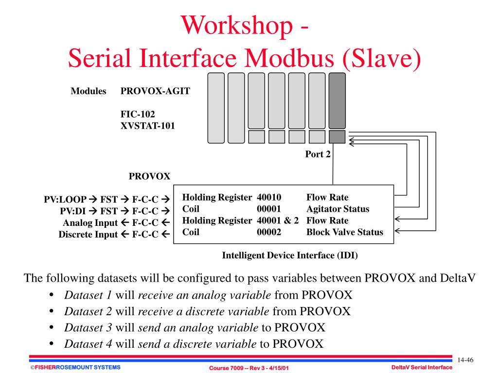 PPT - DeltaV Serial Interface PowerPoint Presentation, free download