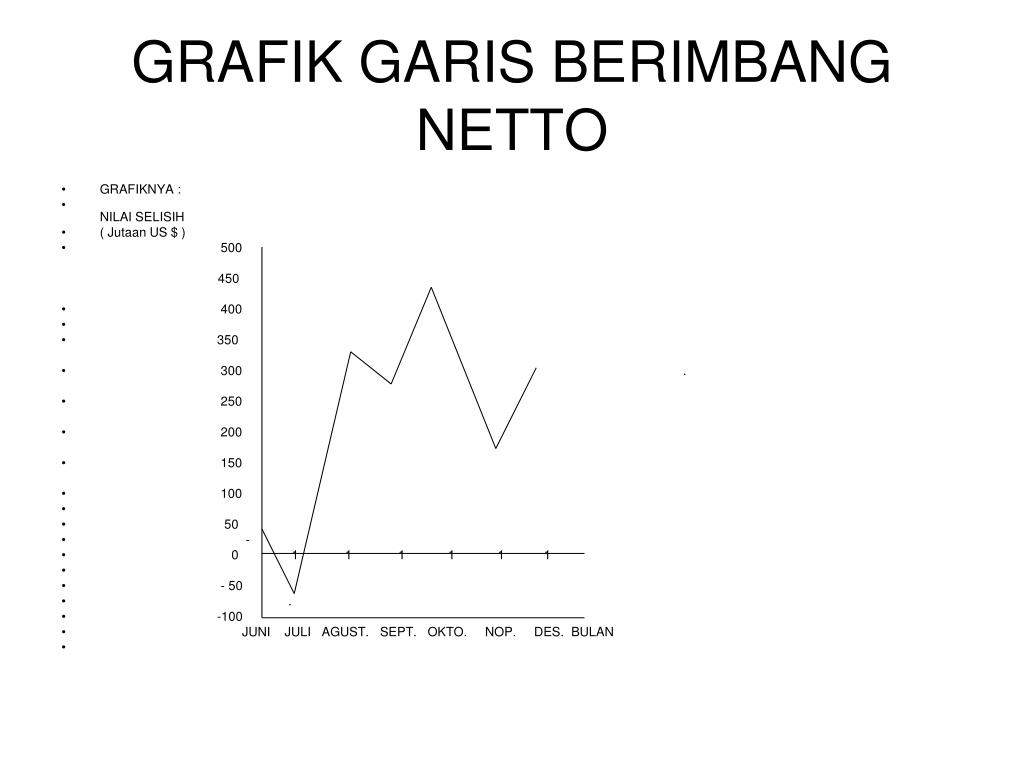 PPT - ILMU STATISTIK EKONOMI PowerPoint Presentation, free download -  ID:5593206