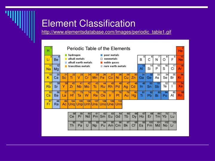 PPT The Periodic Properties of the Elements PowerPoint Presentation