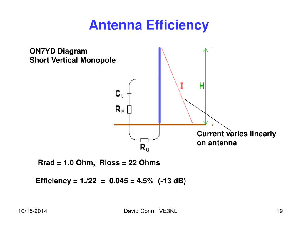 PPT Small 500 KHz Transmitting Antennas VE3KL PowerPoint Presentation