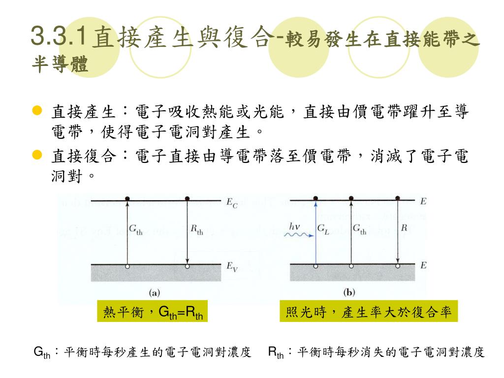 直接能隙 間接能隙