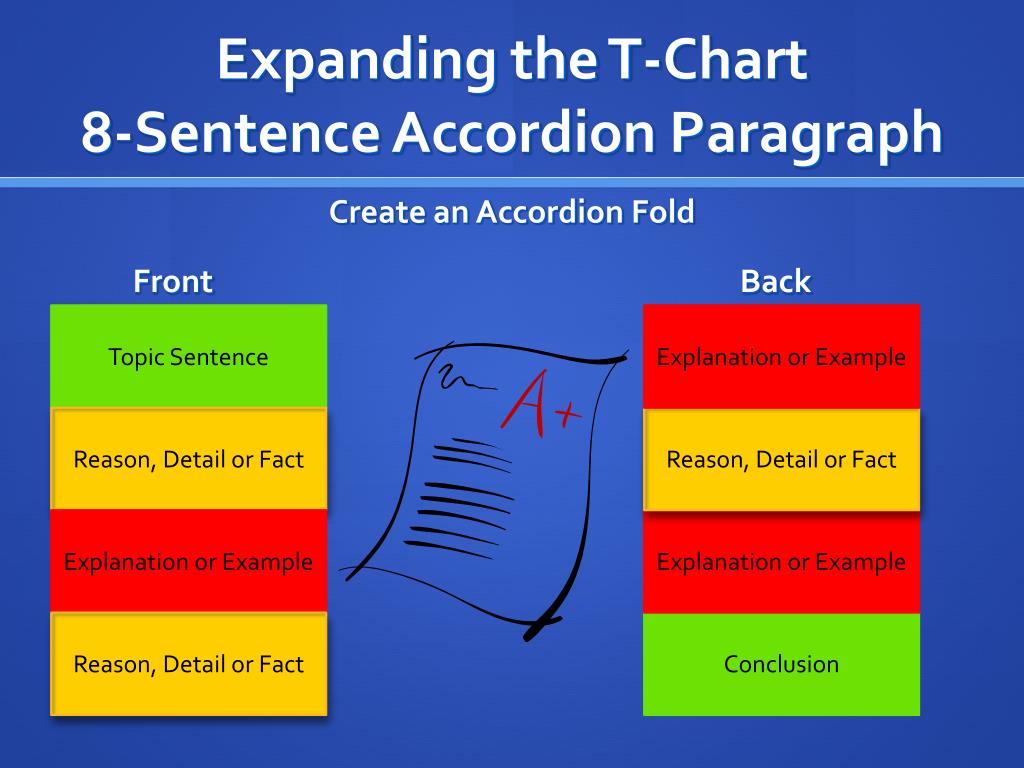 PPT Step Up to Writing PowerPoint Presentation, free download ID5594450
