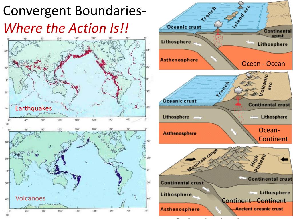 PPT Plate Tectonics The Engine That Drives the Rock Cycle