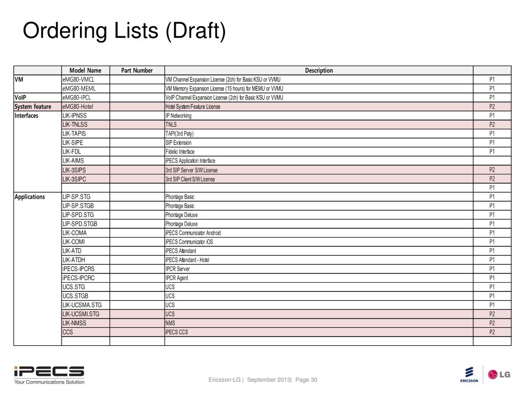 PPT iPECS eMG80 Introduction PowerPoint Presentation, free download ID5595024