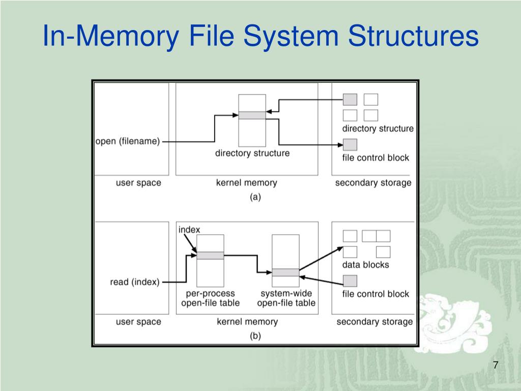 PPT File System Implementation PowerPoint Presentation, free download