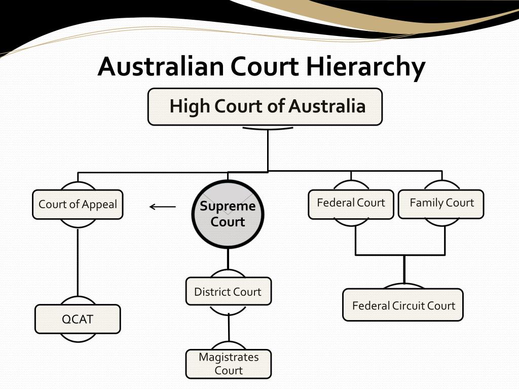 PPT QCAT PowerPoint Presentation, free download ID5595686