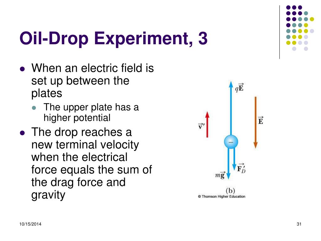 PPT Chapter 25 PowerPoint Presentation, free download ID5596485