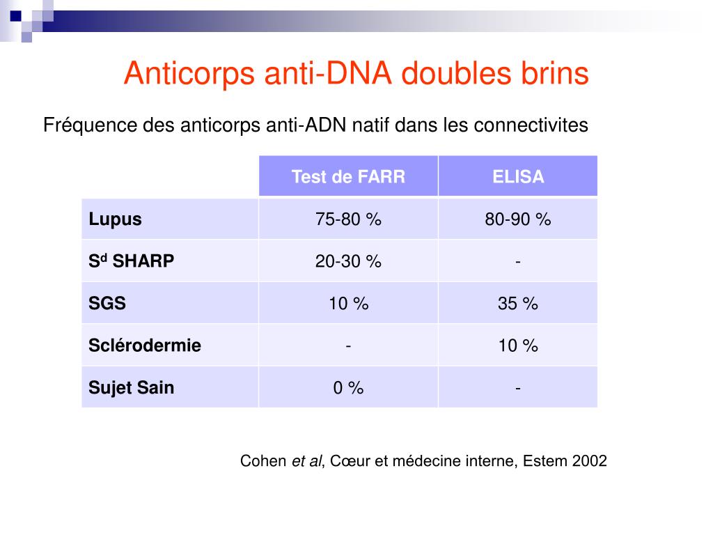 PPT Maladies autoimmunes non spécifiques PowerPoint