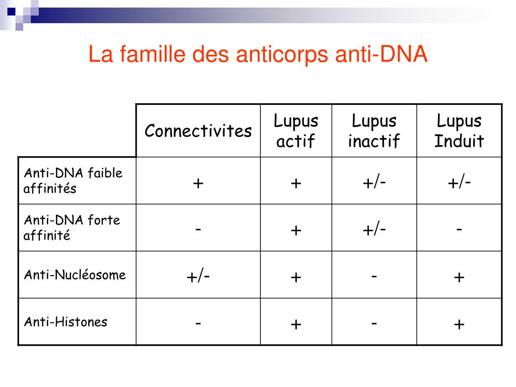 PPT Maladies autoimmunes non spécifiques