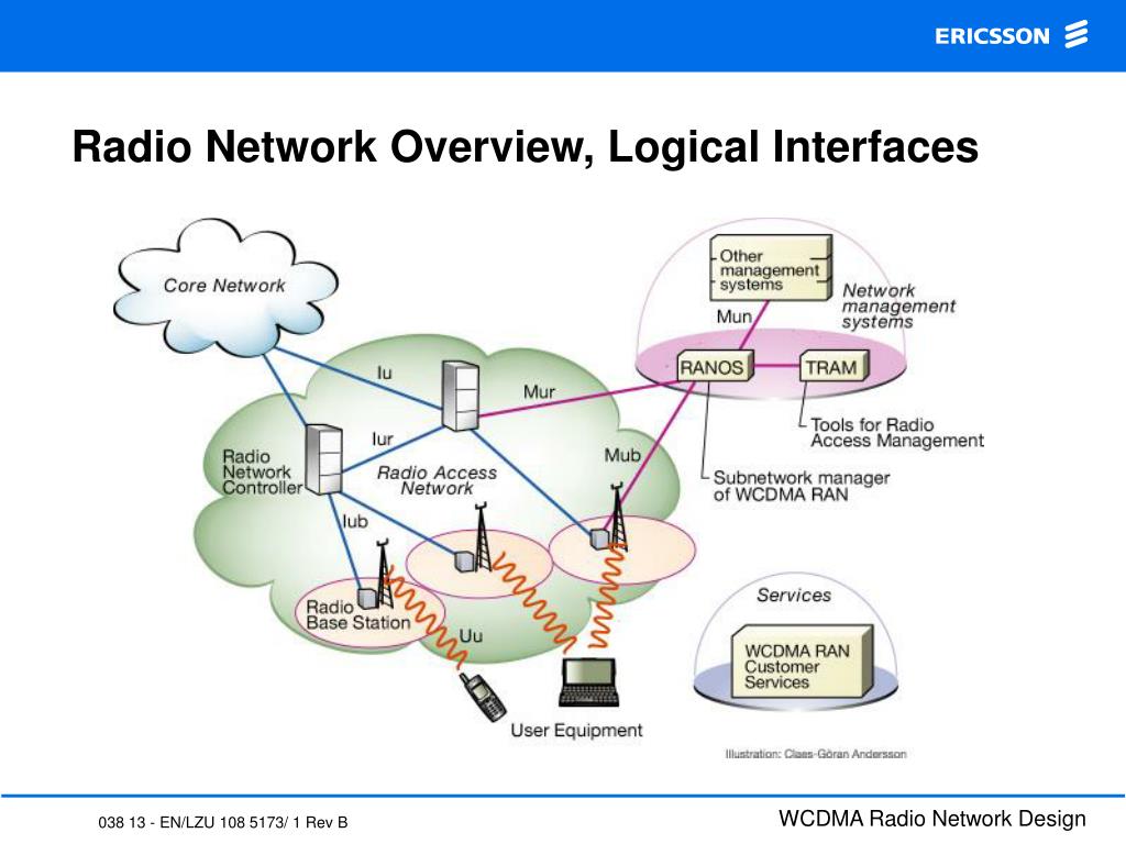 PPT Radio Network Overview, Logical Interfaces PowerPoint