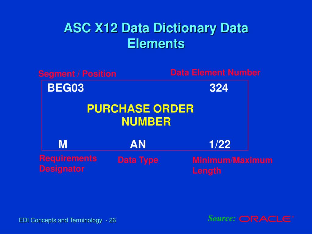 PPT EDI Fundamentals and Standard Overview PowerPoint Presentation
