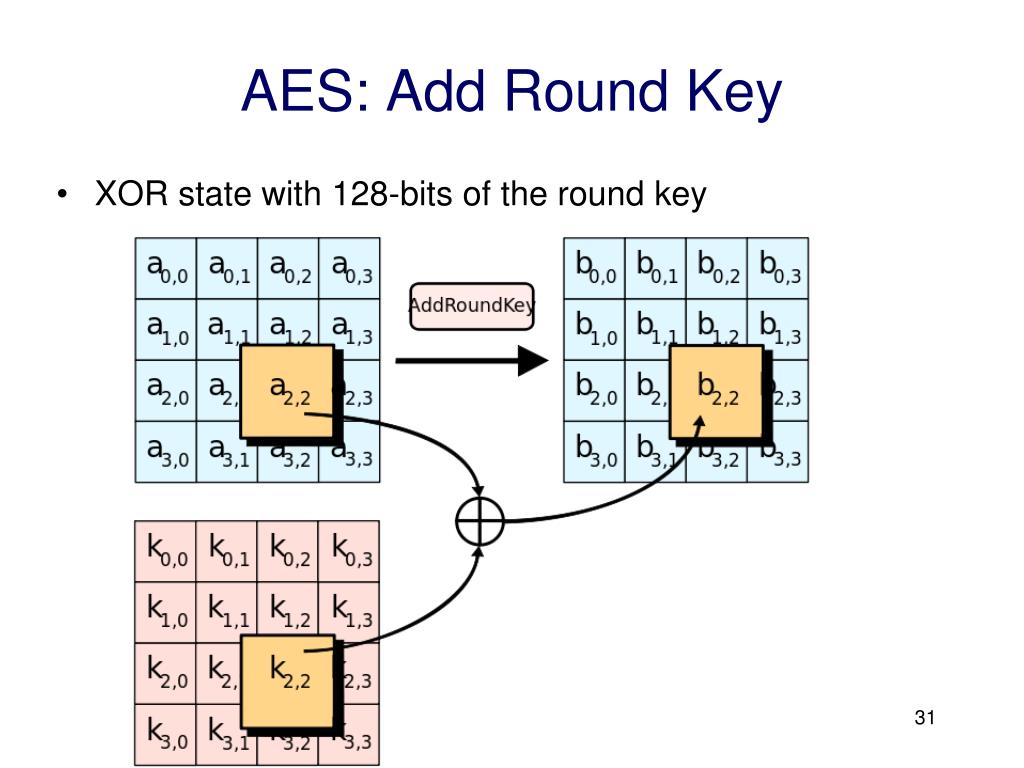 PPT symmetric key cryptography PowerPoint Presentation, free download