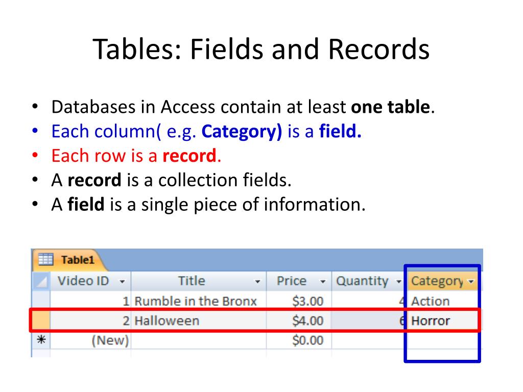 PPT What is a Database? PowerPoint Presentation, free download ID