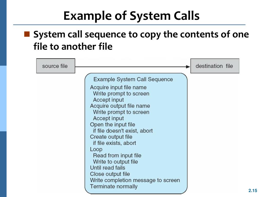PPT Chapter 2 System Structures PowerPoint Presentation, free