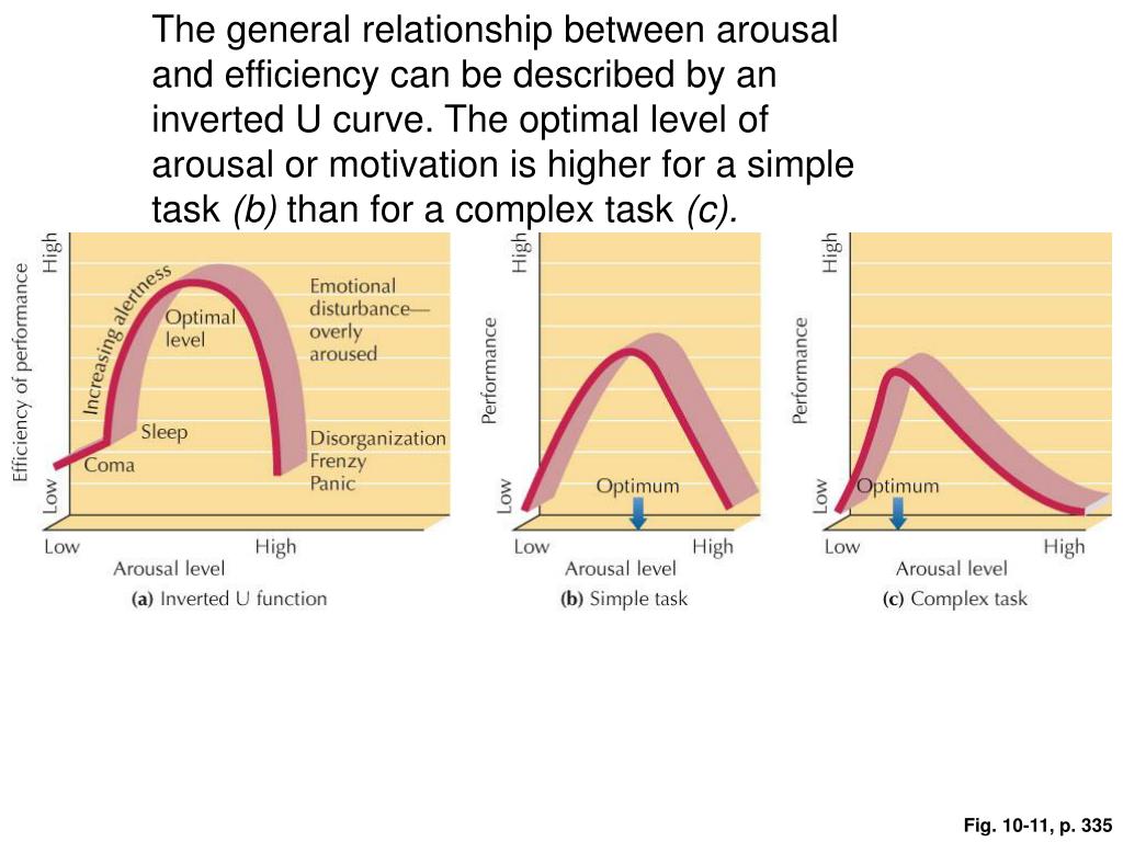 PPT Chapter 10 Motivation and Emotion PowerPoint Presentation, free