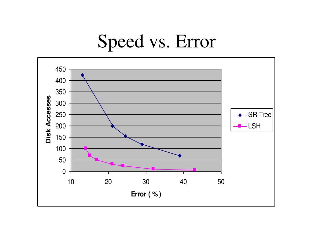 PPT Similarity Search in High Dimensions via Hashing PowerPoint