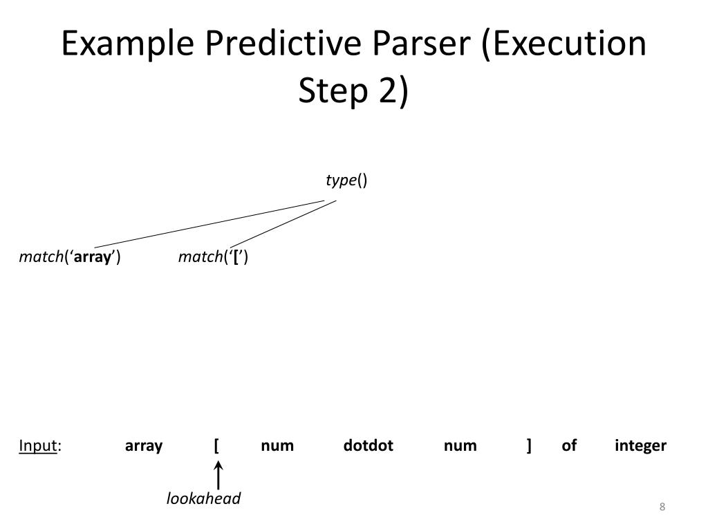 PPT Lecture 12 PowerPoint Presentation, free download ID5601467