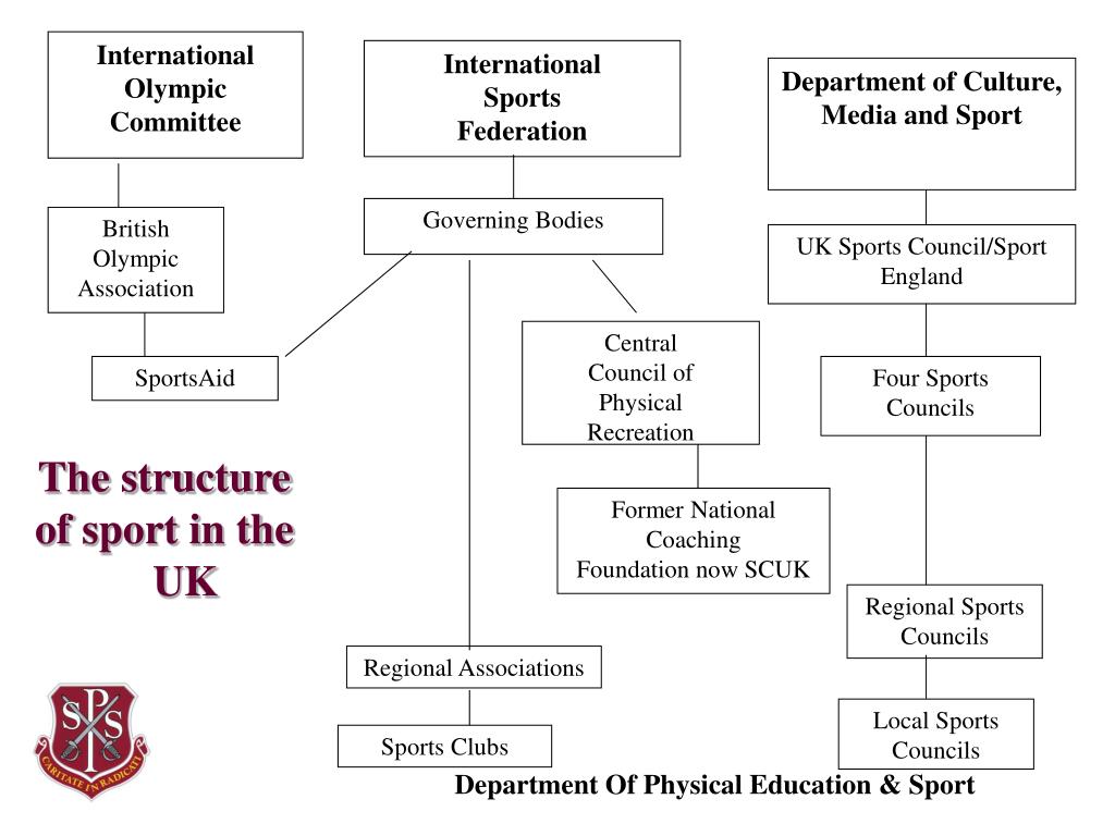 PPT BTEC National Diploma in Sport PowerPoint Presentation, free