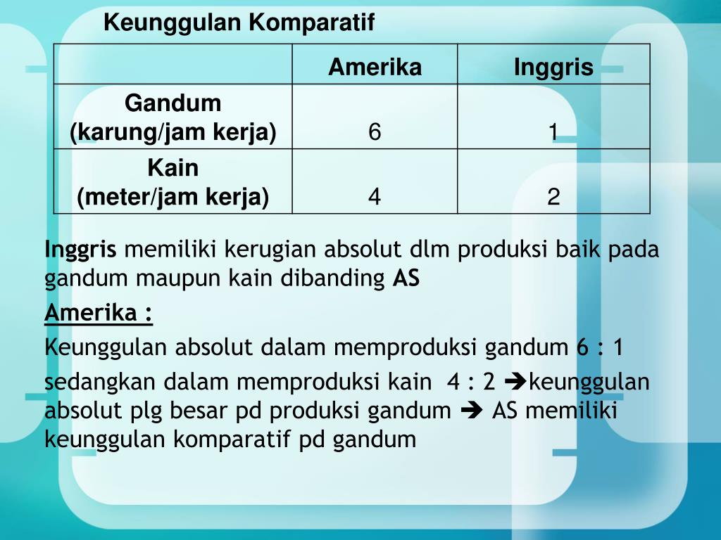PPT KONSEP KEUNGGULAN DAN MANFAAT PERDAGANGAN PowerPoint Presentation