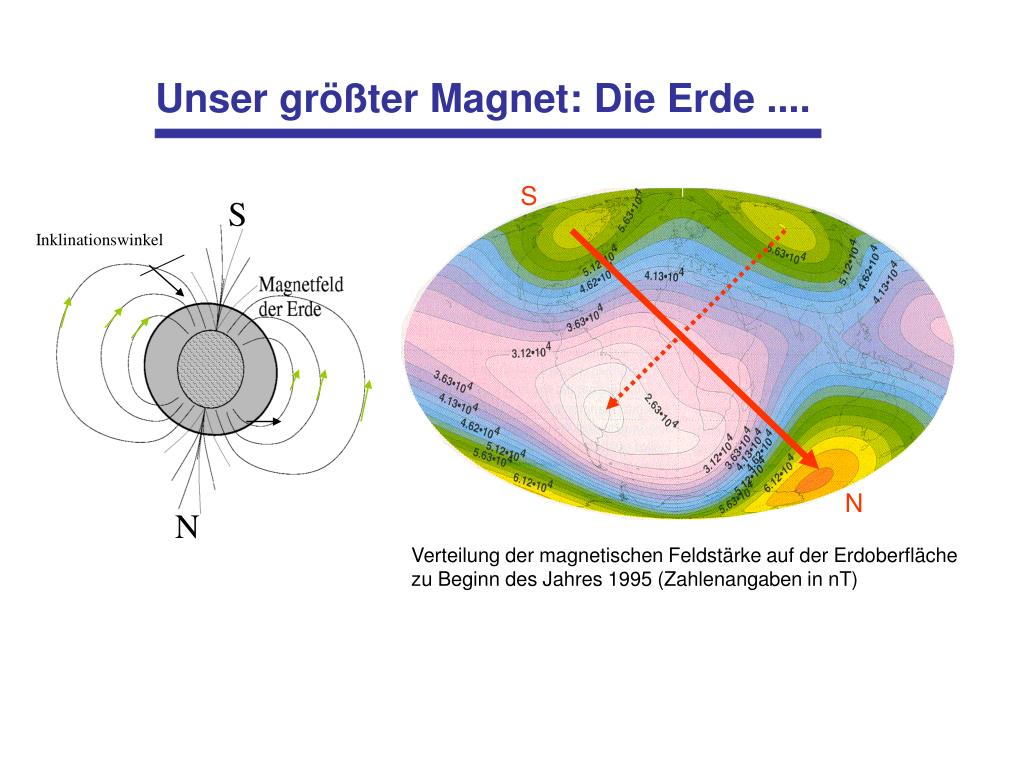 PPT Technische und wissenschaftliche PowerPoint