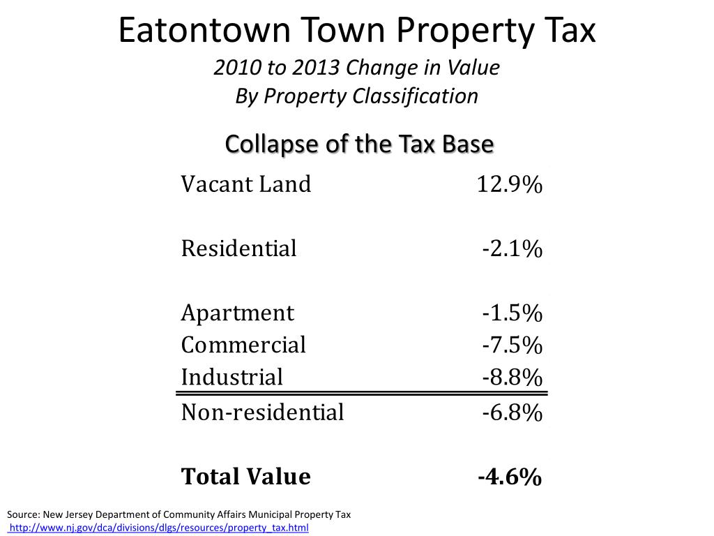 PPT Eatontown Town Property Tax 2010 to 2013 Change in Value By