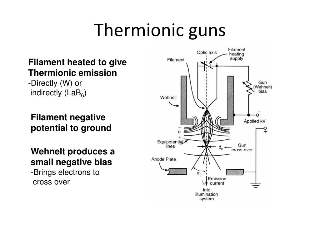 PPT Diffraction methods and electron microscopy PowerPoint