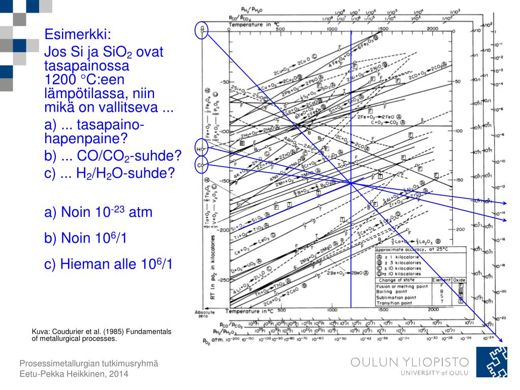 Introduction to Metallurgical Thermodynamics (McGraw-Hill ser…