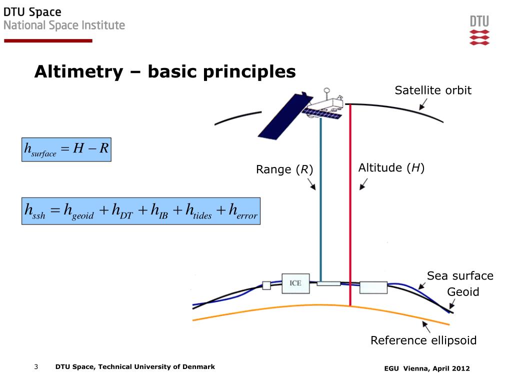 PPT Global altimetric marine gravity field mapping The impact of Cryosat2 PowerPoint