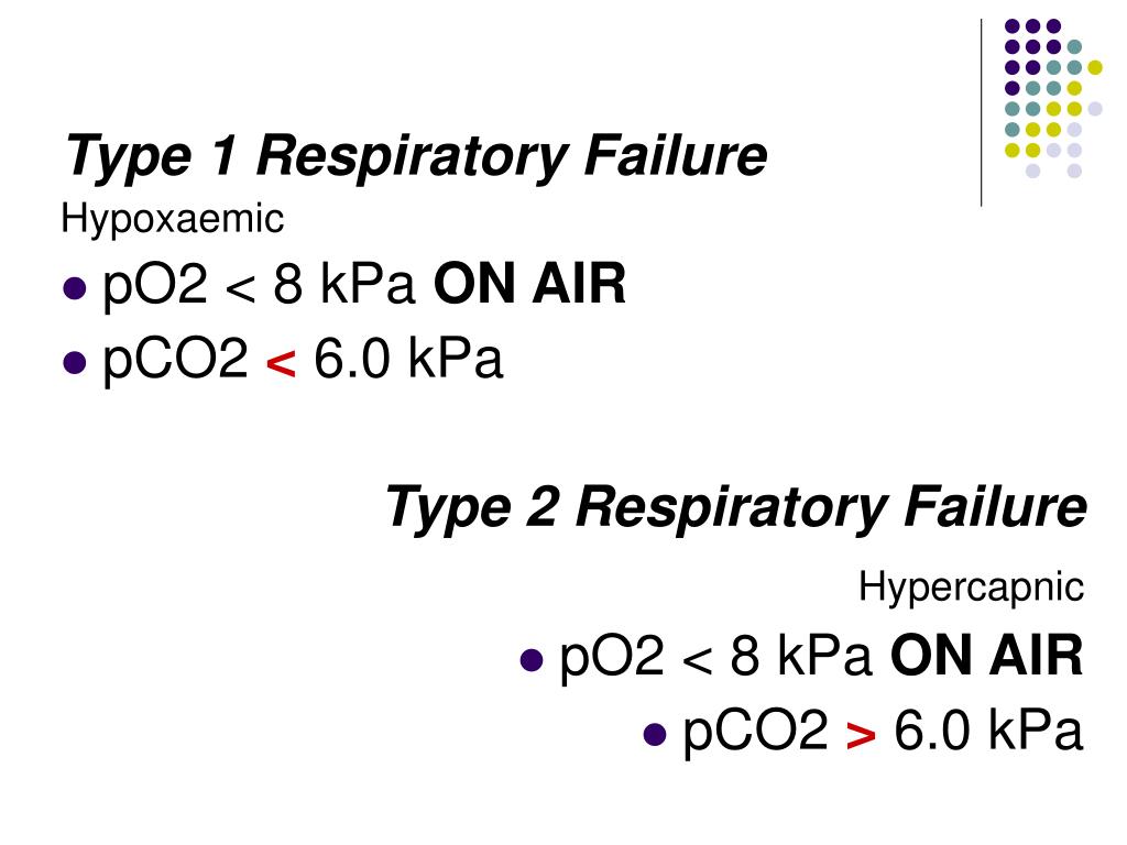 PPT Respiratory Failure PowerPoint Presentation, free download ID