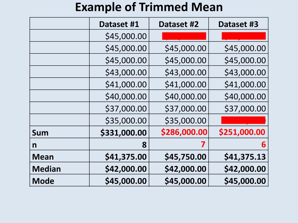 PPT Measures of Central Tendency PowerPoint Presentation, free