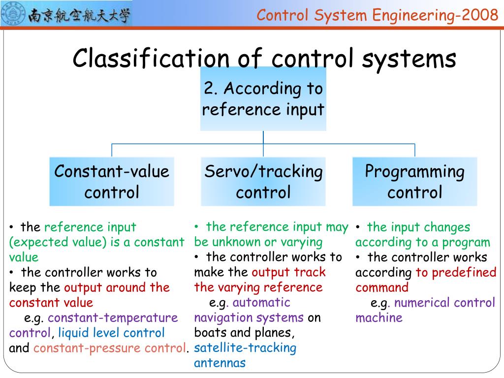 PPT Control System Engineering (Fall 2008) PowerPoint Presentation, free download ID5606768